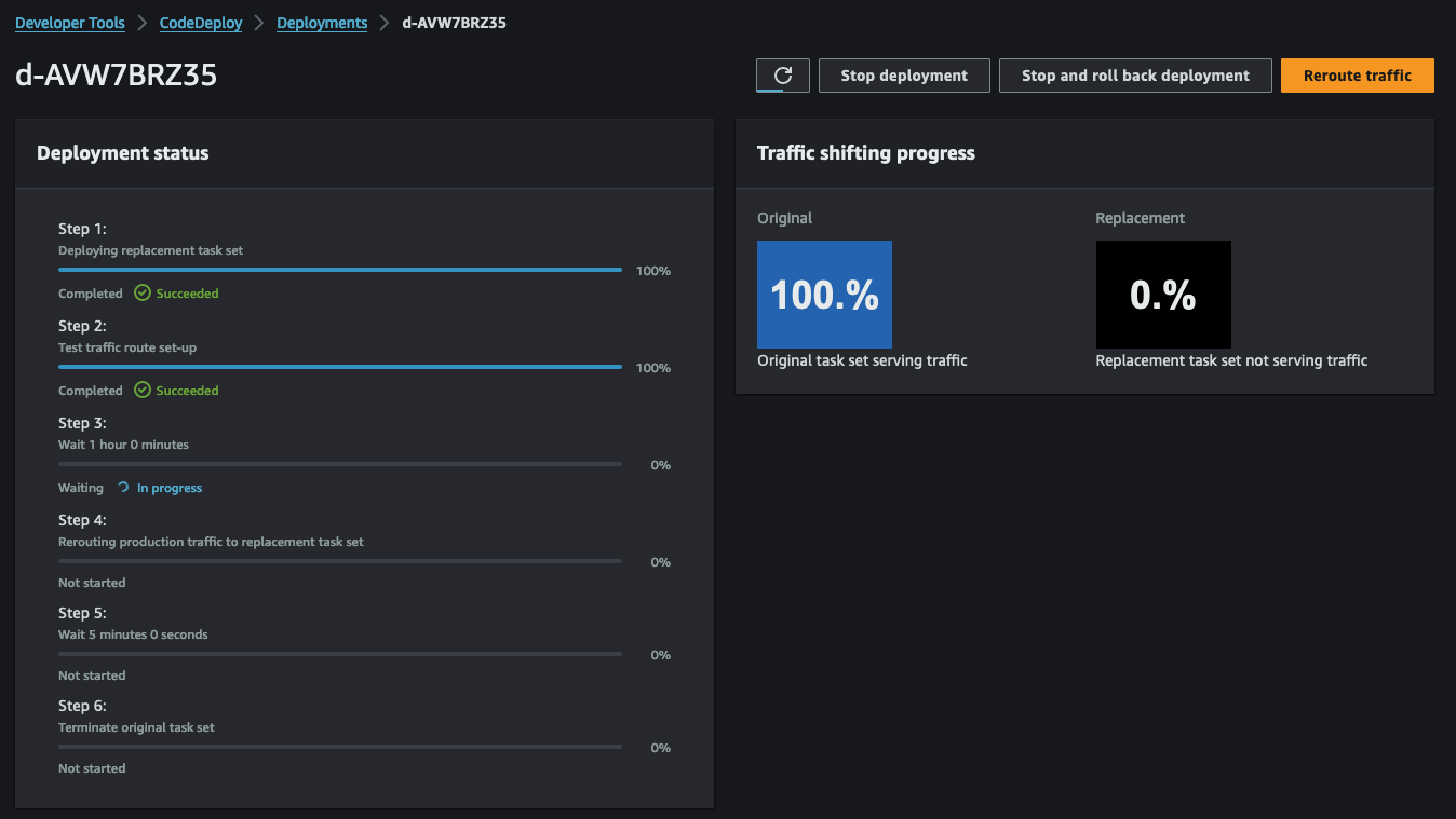 CodeDeploy Testing