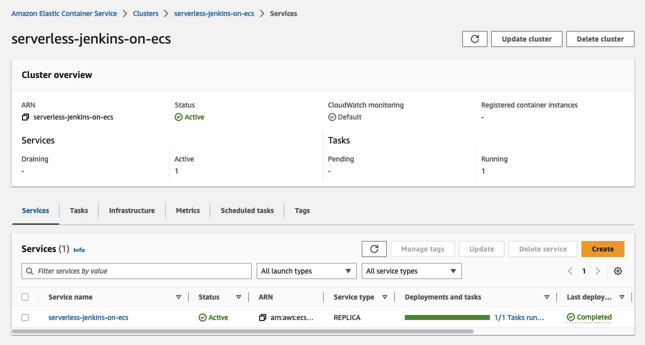 ECS Cluster