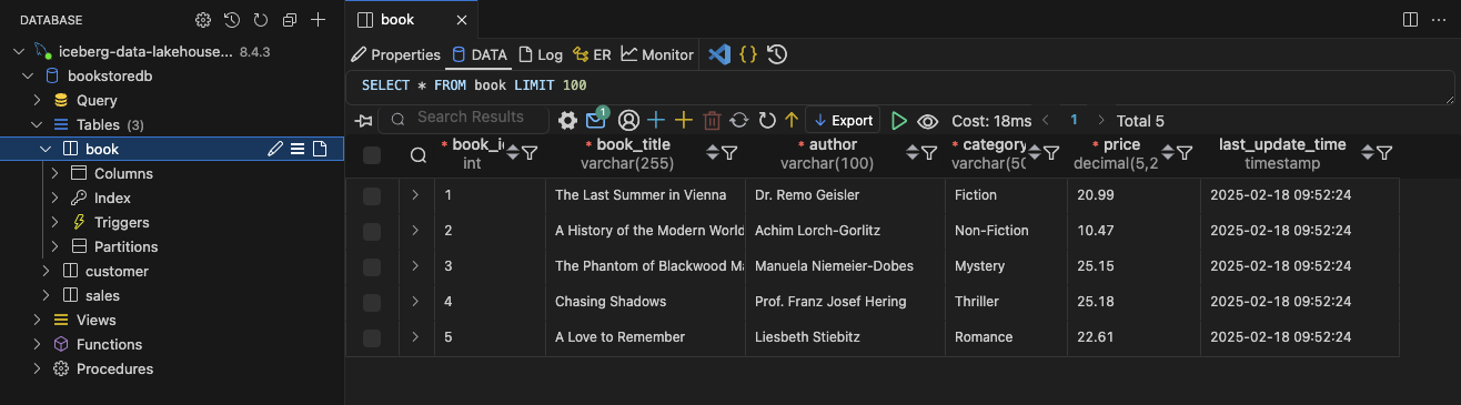 Book Table Sample Data