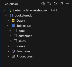 Tables Created