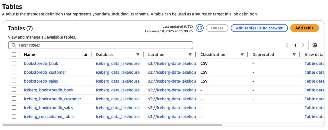 AWS Glue Data Catalog Consolidated Table