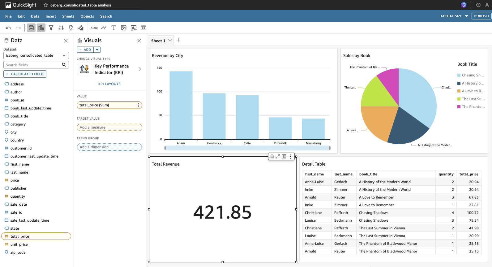 Quicksight Dashboard Example