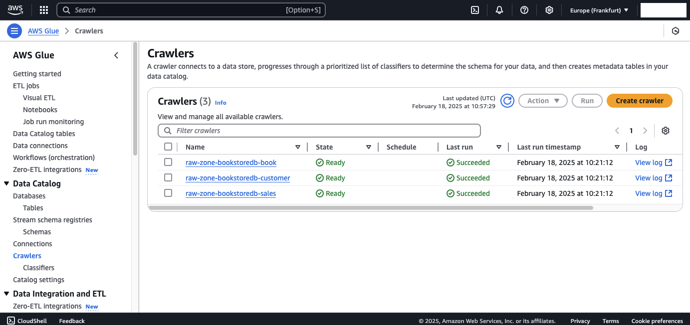 AWS Glue Crawler